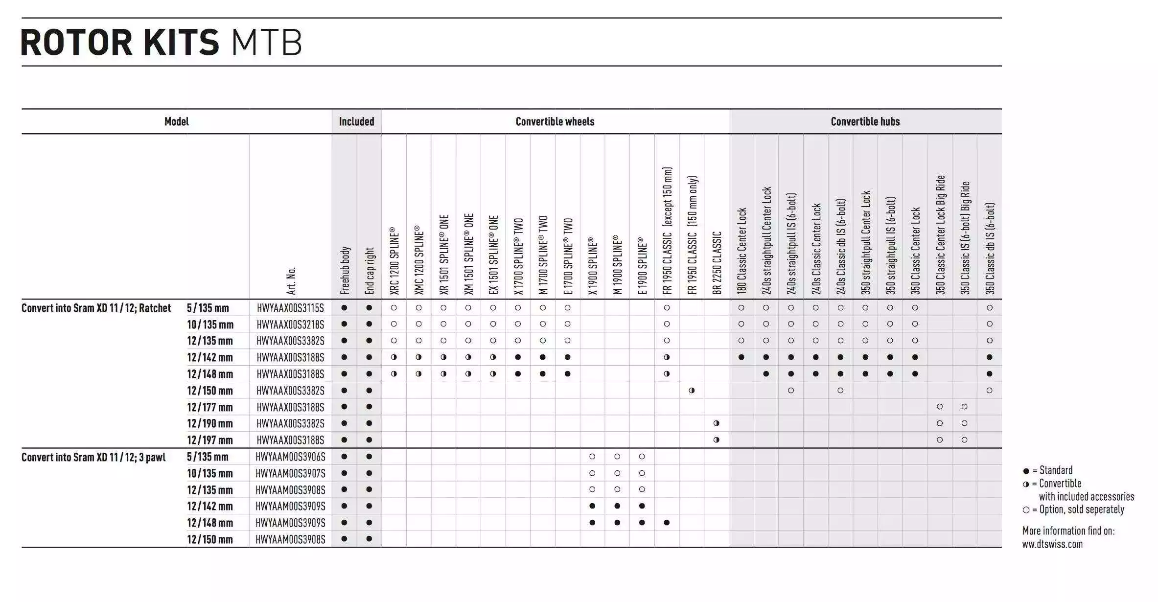 Dt-swiss DT Swiss Kassettehus/body XDR 12/142-12/148 - 3 Pal - HWYAAX00S0683S - Billede 2