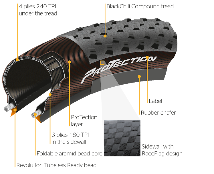 Continental Terra Speed Protection 700x35C TR - 0101693 - Billede 3