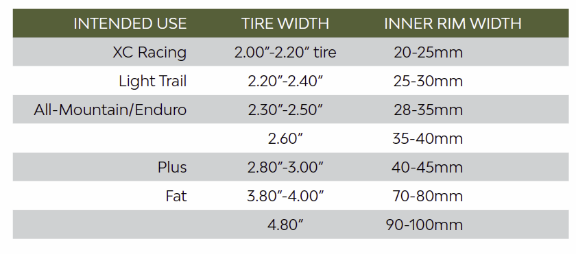 Maxxis Rekon Race 29" X 2,40 WT EXO/TR Tanwall - ETB00417300 - Billede 3