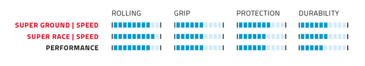 Schwalbe Racing Ray EVO Super Race 29x2,25 - Sort/Brun - Addix Speed - 11654050.01 - Billede 3