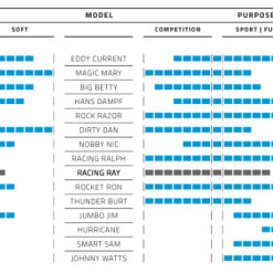 Schwalbe Racing Ray EVO Super Race 29x2,25 - Sort/Brun - Addix Speed - 11654050.01