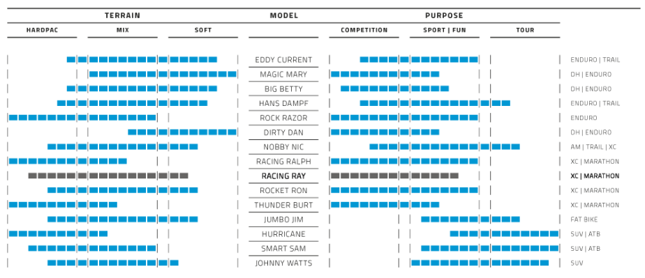 Schwalbe Racing Ray EVO Super Race 29x2,25 - Sort/Brun - Addix Speed - 11654050.01