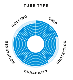 Schwalbe Pro One - 700x28 - Sort/Skinwall - 11654242 - Billede 2
