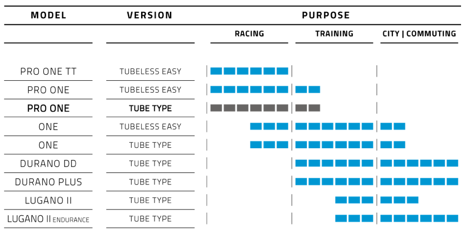 Schwalbe Pro One - 700x28 - Sort/Skinwall - 11654242 - Billede 3