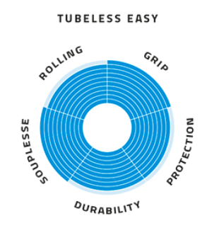 Schwalbe Pro One TLE - 700x25 - Sort/Skinwall - 11654236 - Billede 2