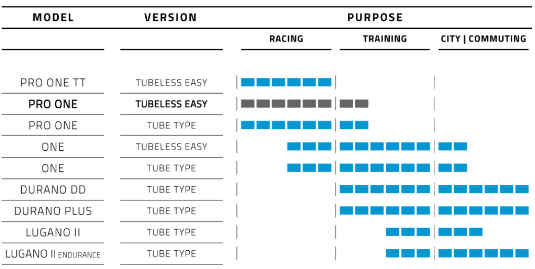 Schwalbe Pro One TLE - 700x25 - Sort/Skinwall - 11654236 - Billede 3