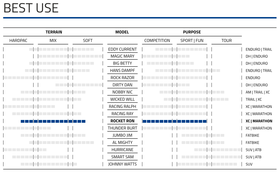 Schwalbe Rocket Ron 24x2,35 Super Race Addix Speed - 11654015.01 - Billede 4
