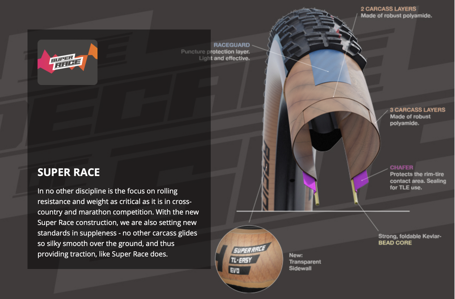 Schwalbe Rocket Ron 29x2,25 Super Race Addix Speed - 11600385.03 - Billede 2