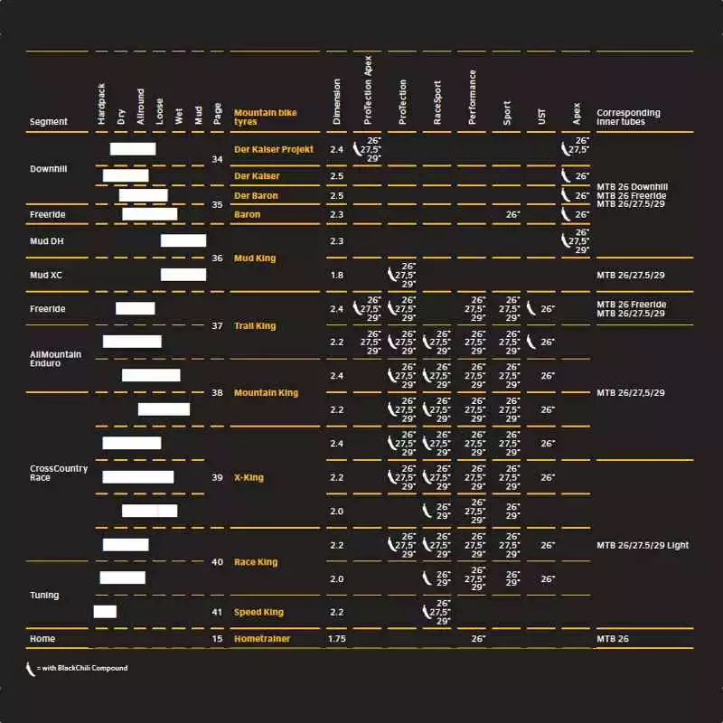 Continental Cross-King Performance 29" X 2,0" - 0150306 - Billede 2